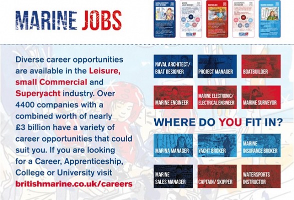 Voluntary work within the Marine Industry